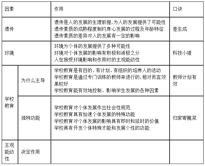 教育基本理论概述：涵盖教育的本质、哲学、心理学、社会学、课程设计及技术学等多方面。