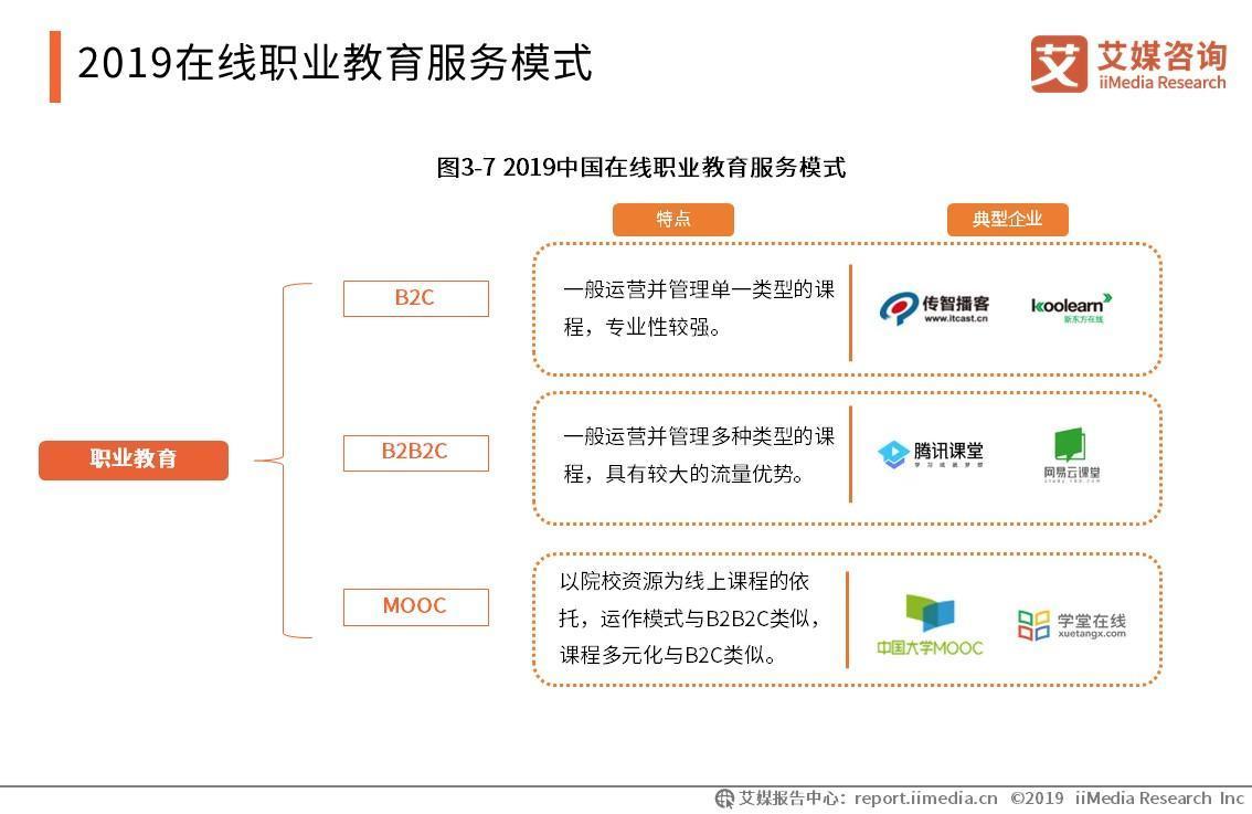 网络教育学校的兴起与选择指南：从MOOC到新东方在线的多元学习平台介绍