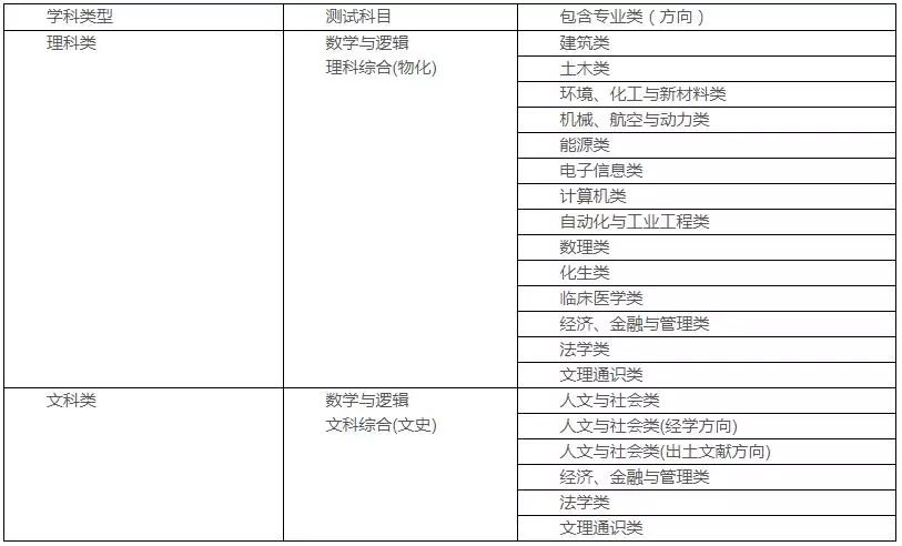 关于特殊教育类专业的全方位解读：从定义背景到就业前景的全面梳理。