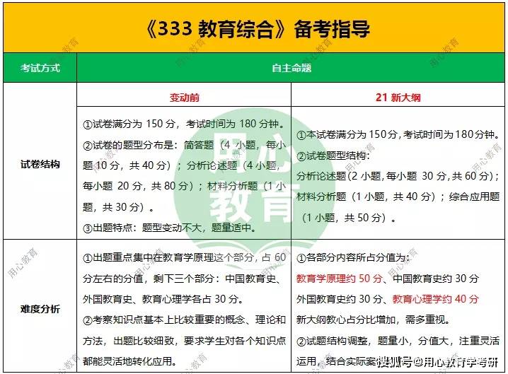 教育学考研复习攻略：科目、方法与心态全解析