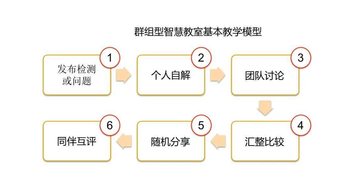 教育学：探索教育现象、规律及与社会个人的关系的学科