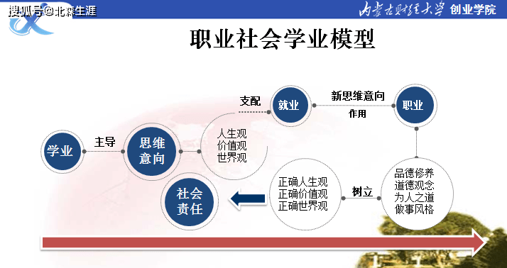 职业教育：定义、特点与社会角色解析