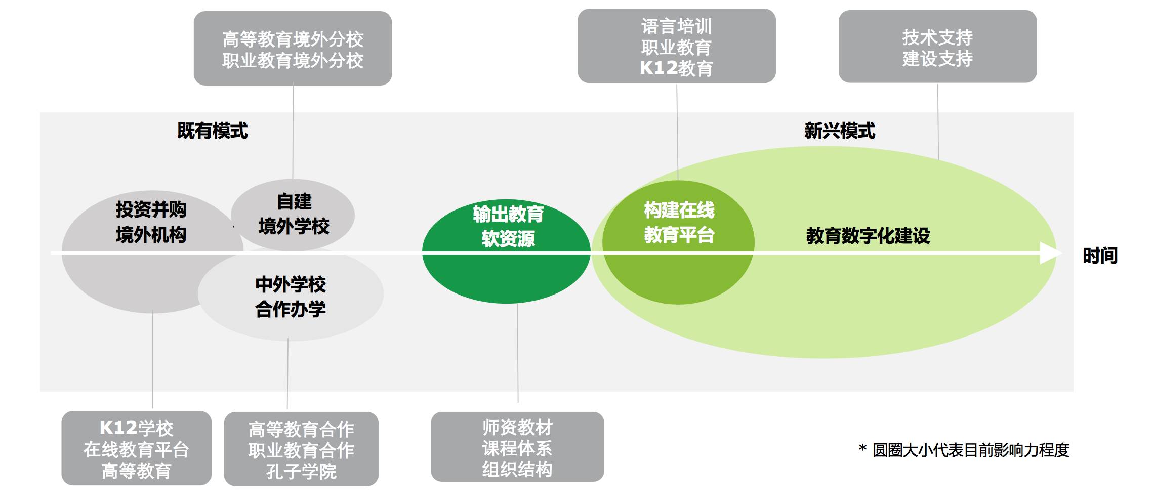 教育管理模式详解：类型、特点与发展趋势