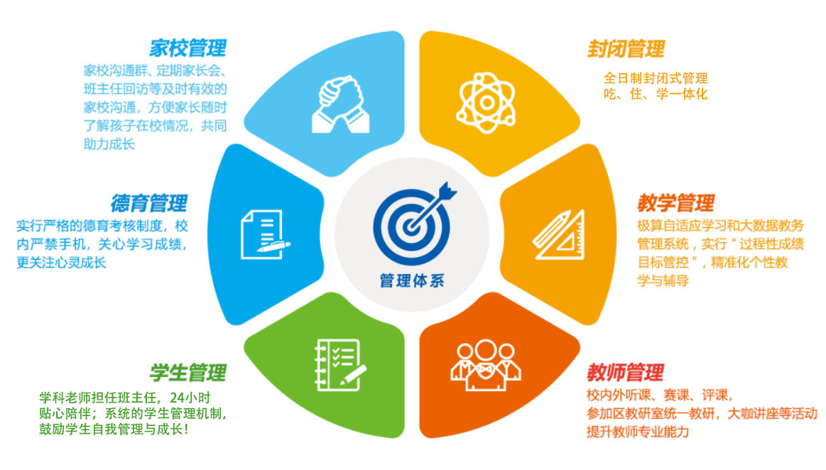 教育管理保护责任：涵盖多方面综合体系，共创优质教育环境