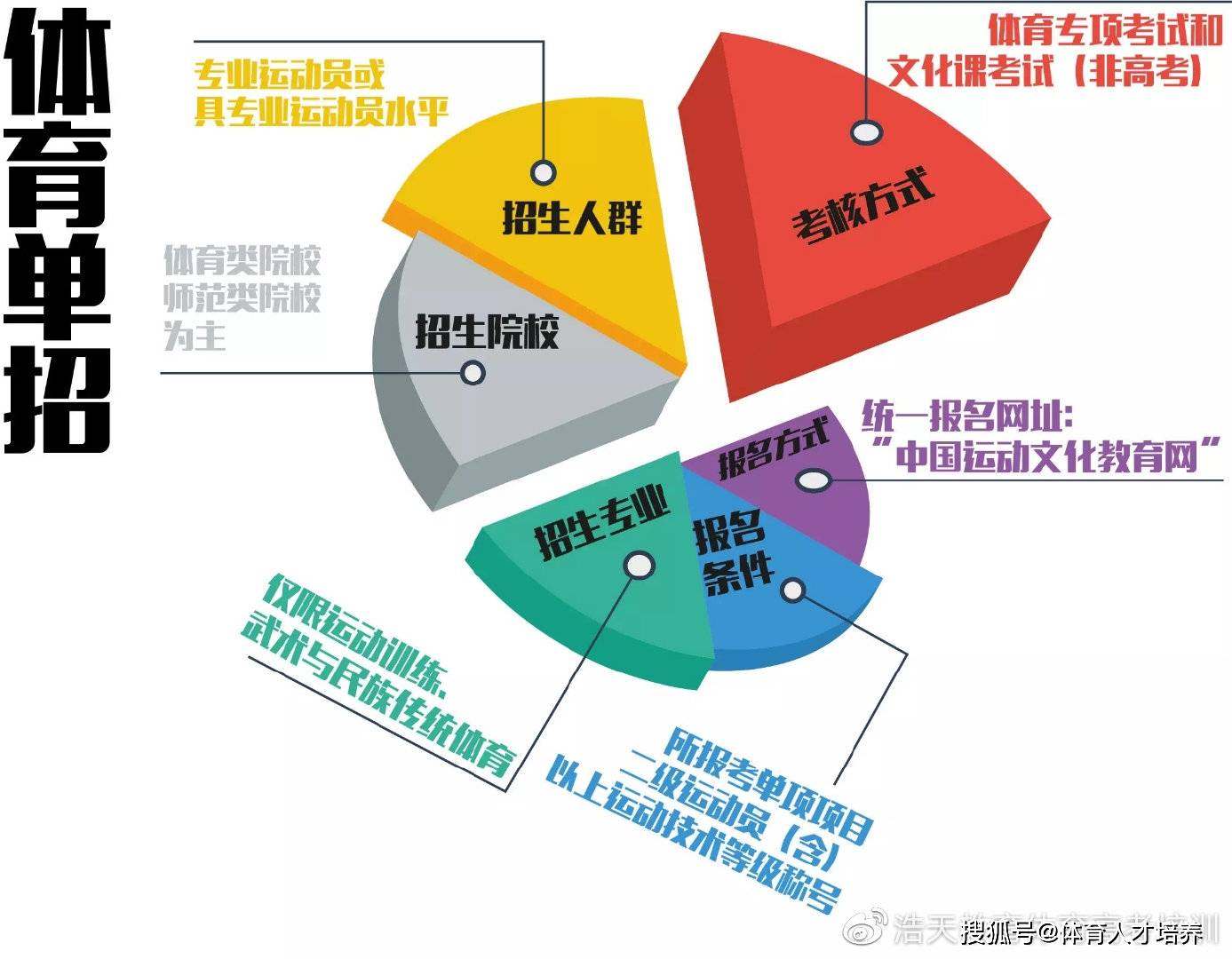 体育教育专业如何选择适合的学校：全面指南