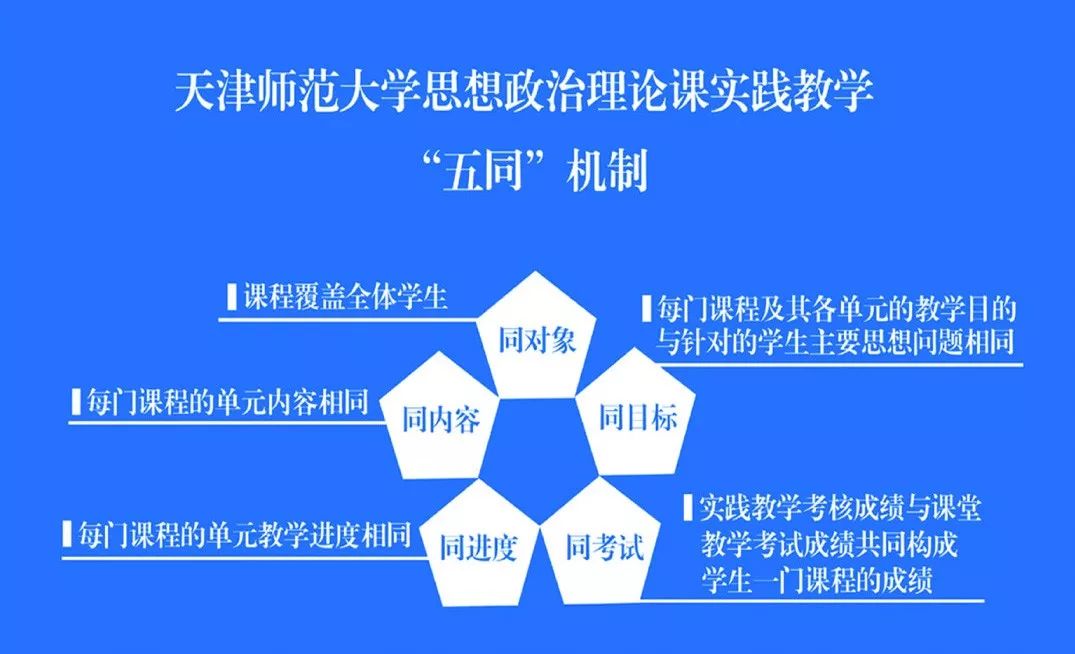 本科教育的范式：核心意义、实践模式、教育理念与未来趋势