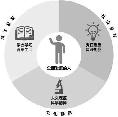 教育科技的内涵外延探究：融合教育与科技的领域