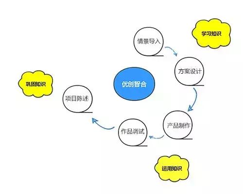 教育起源与演变中的核心问题探讨：从沟通、公平到教育目的与本质