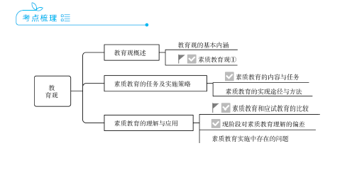 最好的化学教育：培养综合素养与能力的全方位教育