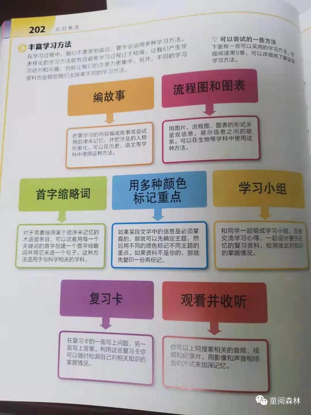 自学教育所需的书籍种类及其在学习中的作用与选择建议