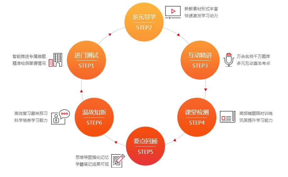 办教育机构需要考虑的九大要点：市场定位、师资力量、场地设施等全解析