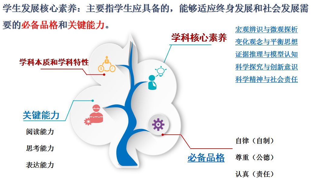 化学史教育的重要性与意义：激发兴趣、培养思维、拓宽视野