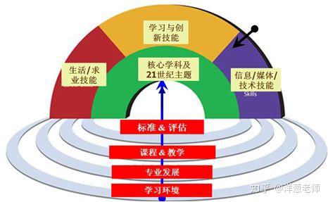 视教育质量的重要性：个人成长、社会进步与长期效益的核心因素