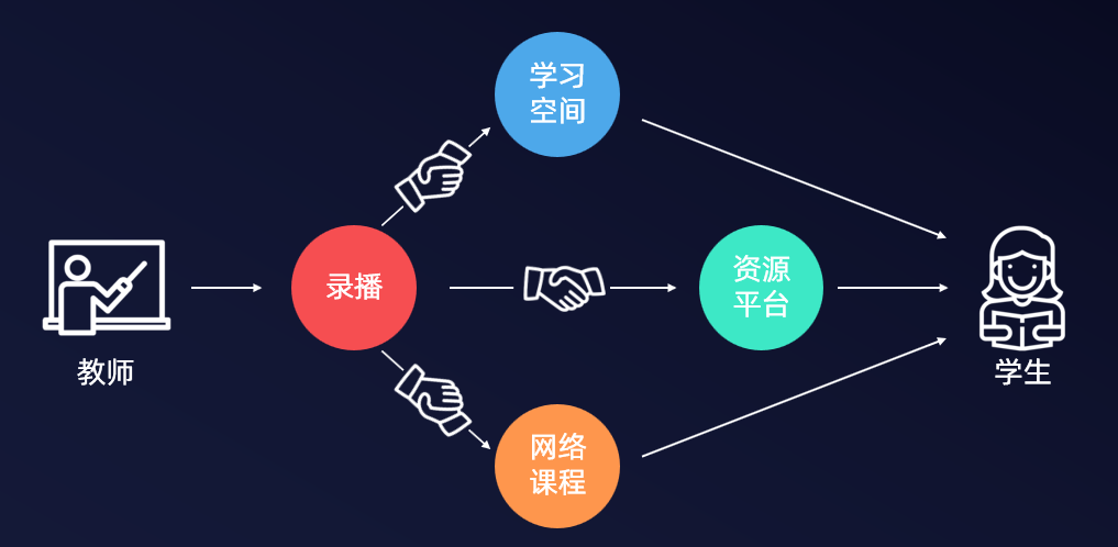 教育的时代特色：数字化、个性化、实践与跨界融合等多维度探讨