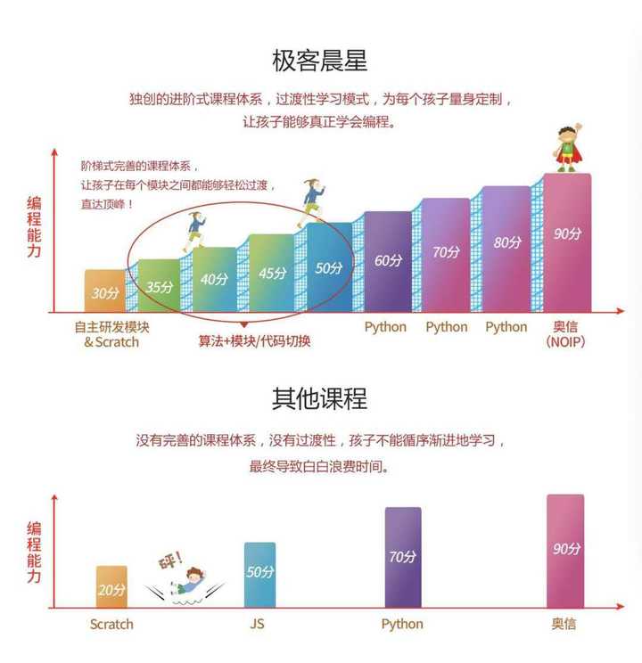 完美动力教育：多元化课程与个性化教育实践的深度解析