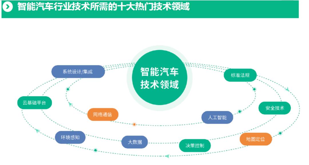 智能教育的学历背景及多元能力要求解析