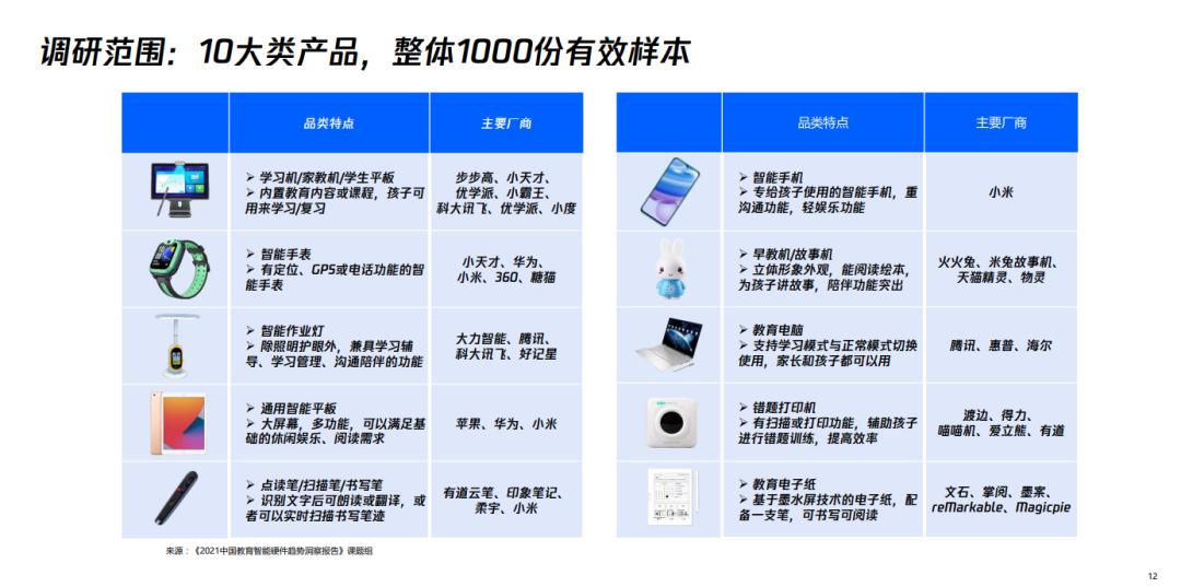 学前教育商机探讨：市场洞察、业态创新、智能技术应用及政策支持的机遇与挑战