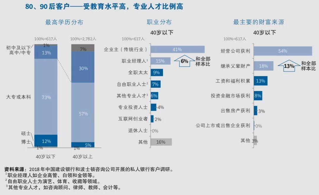 高净值教育客户：特征、需求、群体构成与教育行业影响力分析