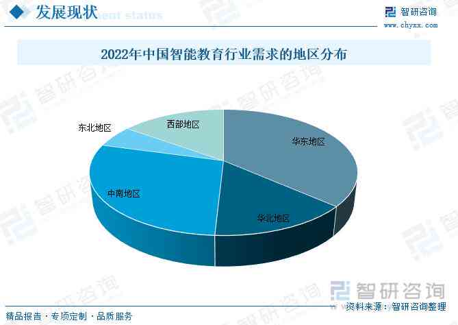 全国教育主流趋势：信息化、素质教育、个性化教育等融合发展，展望未来更美好的教育前景。