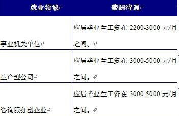 安全教育平台账号解析：种类、注册、作用、管理与发展前景