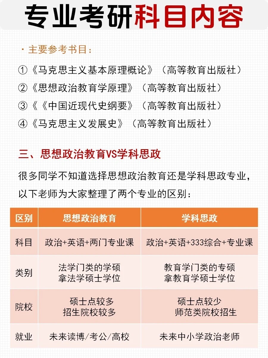 关于思政教育考研的热门话题与学科选择探讨