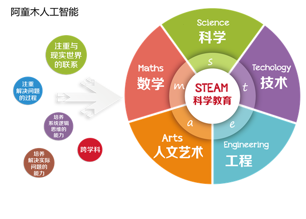 智能教育与传统教育的五大不同点分析