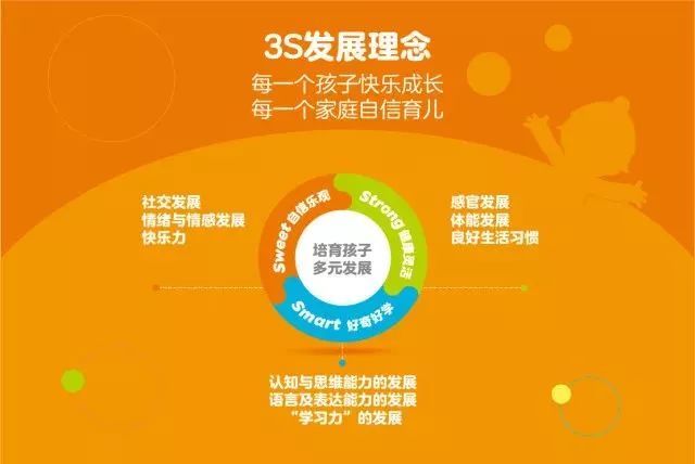 教育孩子：全面培养品质、学习与社交能力，注重心理健康的成长指南