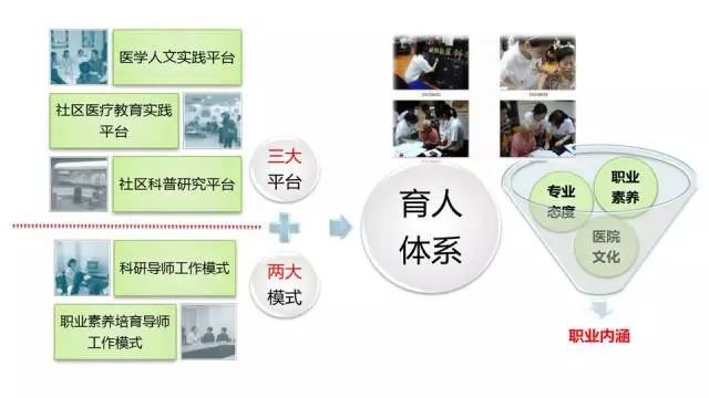 优泰教育的多元化课程设置：涵盖基础学科、专业技能、艺术体育与职业规划等