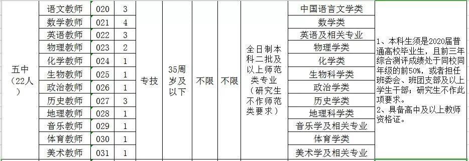 大专教育的科目设置与知识体系探讨