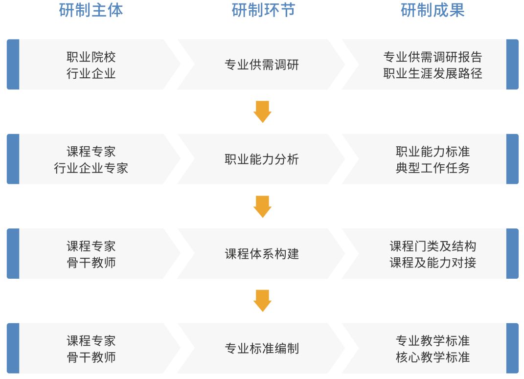 教育专硕课程设置全解析：从理论到实践，打造教育专业人才