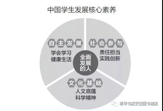 舒伯的教育理念：全面关注学生成长与未来发展