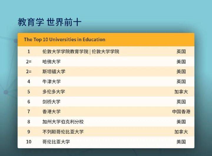 小学教育专业的学科全解析：语言、数学、科学、社会科学、艺术体育及其他专业科目