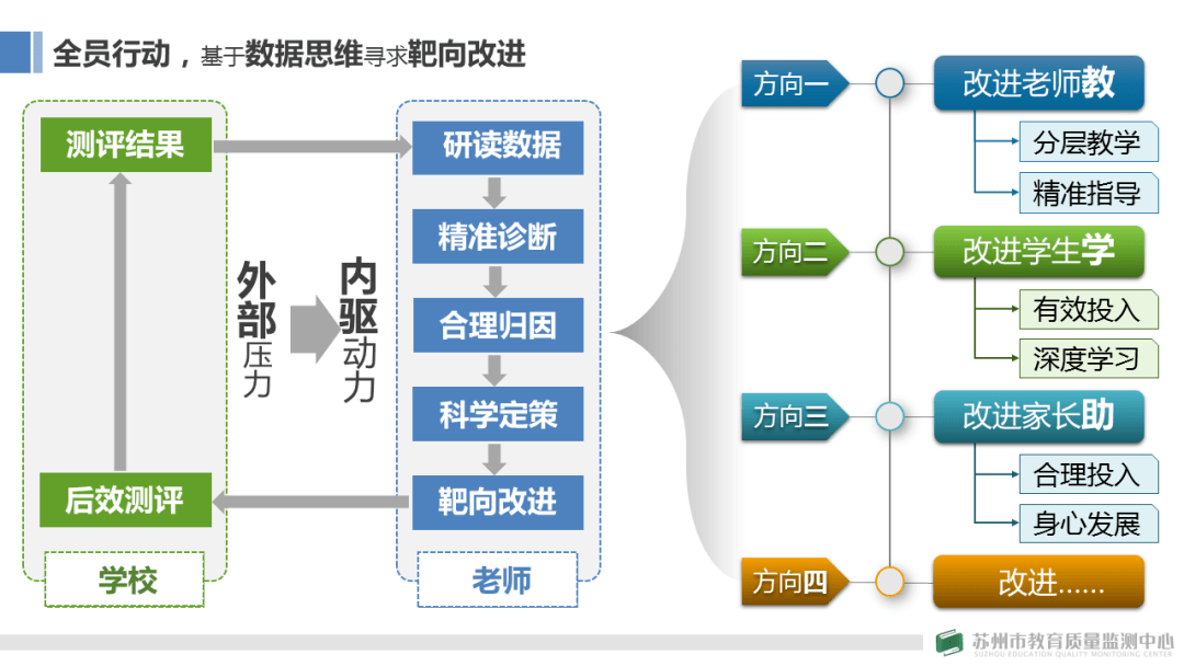 教育制度的深刻变革：从理念到实践的多维度探讨