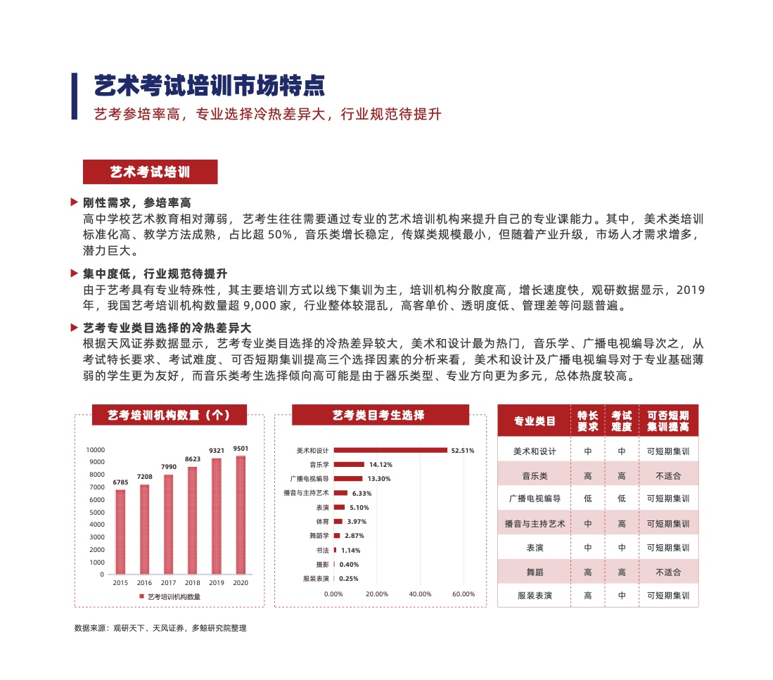 中国的教育趋势：全面素质教育、个性化教育、职业教育专业化、在线教育普及化及国际化融合