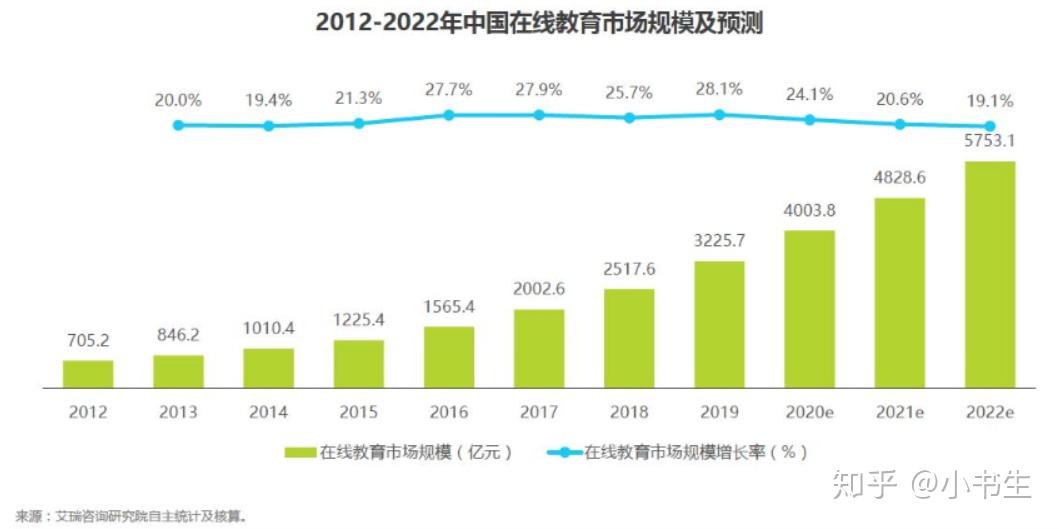 教育代理软件领域的公司探秘及未来趋势分析