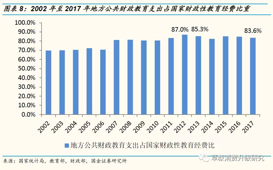 教育公共支出的定义、内容与重要性：探讨政府在教育领域的财政投入影响