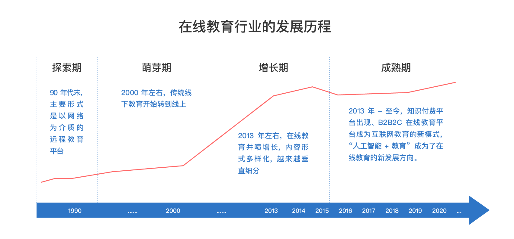 情景教育模式教学的核心概念和实际应用解析