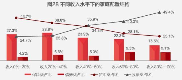 教育程度越高，收入越高的深层原因解析