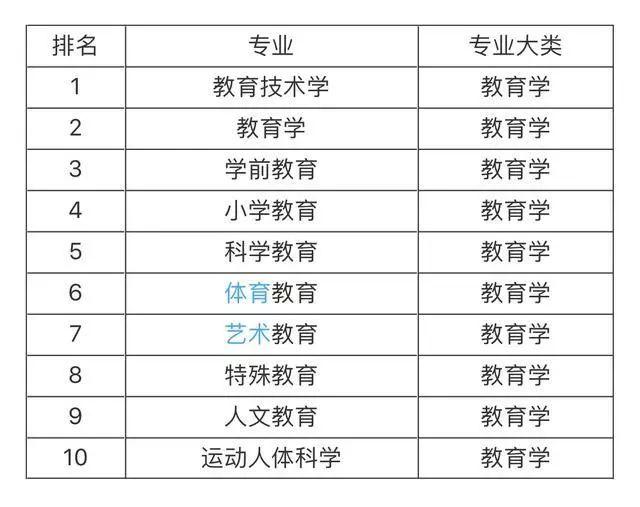 教育学涵盖的专业方向及发展前景