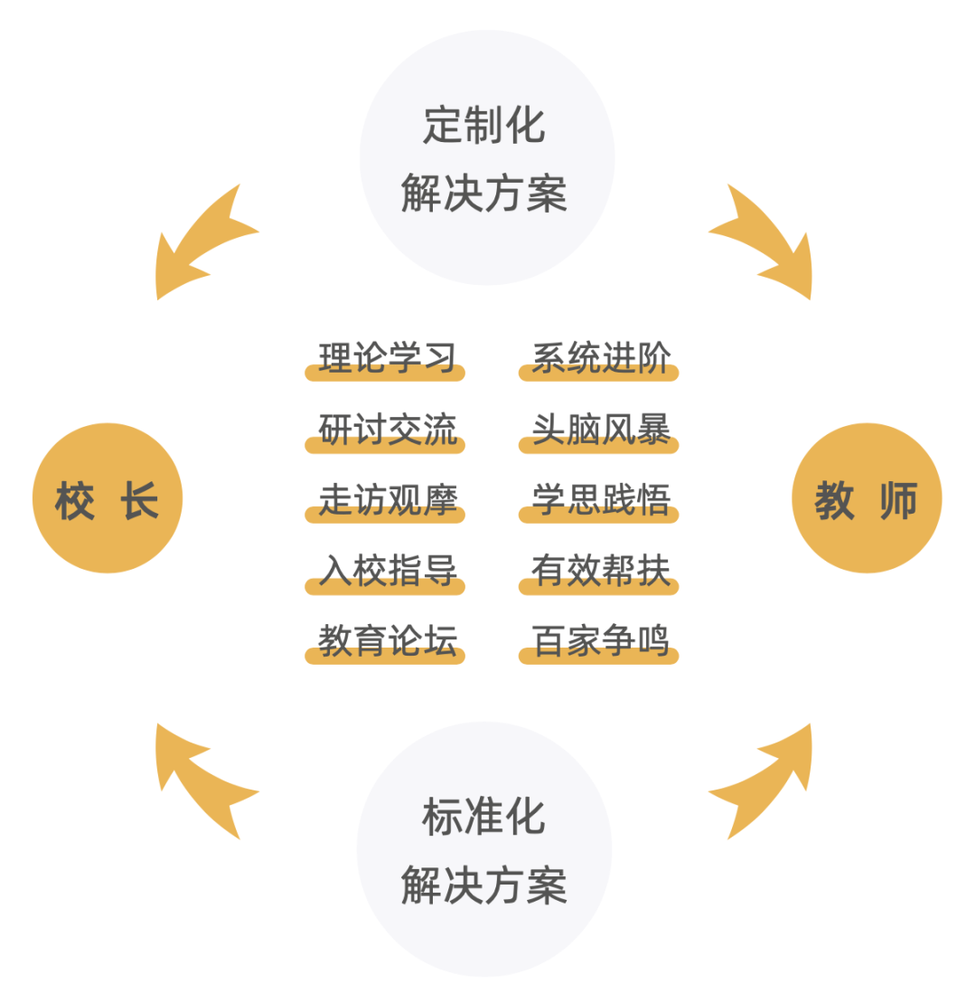 教育基础质量提升：探讨其定义、实施与影响