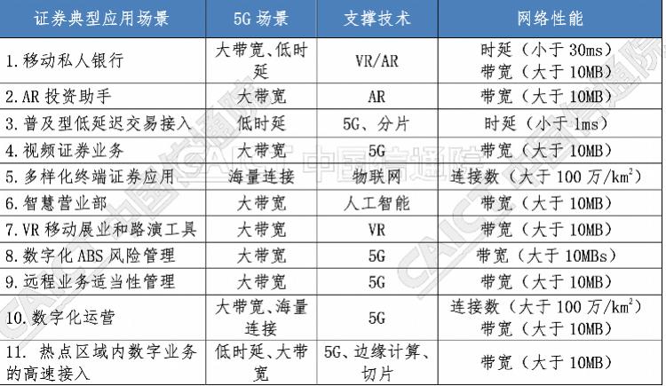 智慧教育领域可选项目丰富：在线课程、智能助手、VR融合等是主要选择