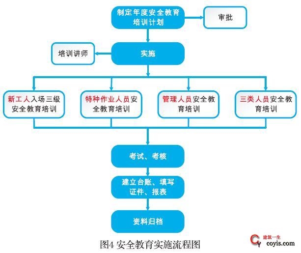 安全教育平台的组成及多元素构成解析