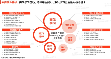 教育产品项目探讨：涵盖在线教育、智能硬件、管理软件等多方位发展