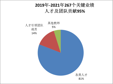 职业教育管理：实践导向的人才培养模式及其核心要素与主体协作