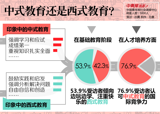 教育的多维产品化思考：从人才培养到社会变革的推动力