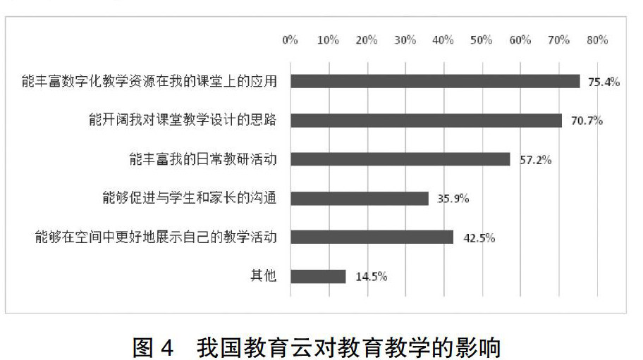 教育云发展的挑战与解决策略：问题浮出水面，如何确保持续健康发展？