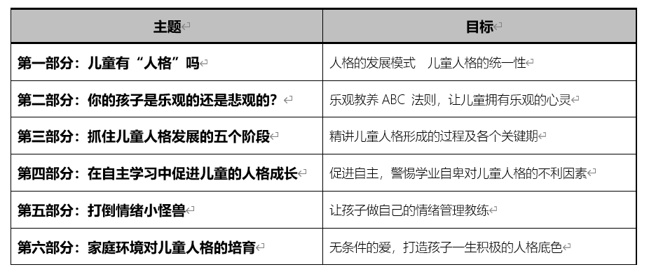 幼儿园教育的多维度内容：从基础知识到人格品质的全面培养