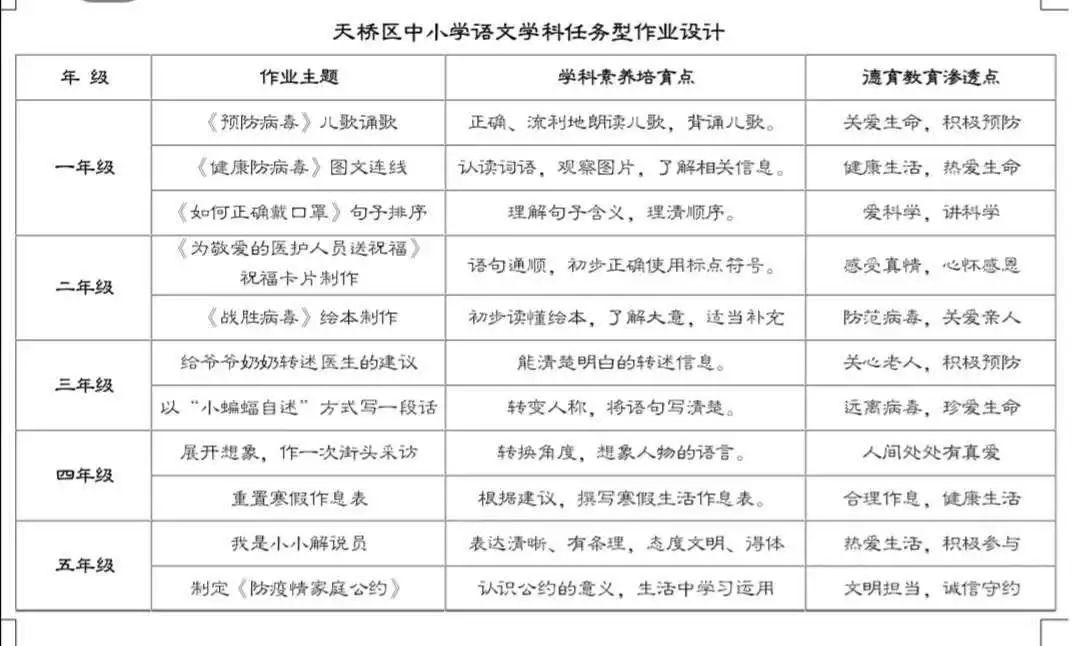 教育附加科目的种类与重要性：全面发展与适应社会的关键