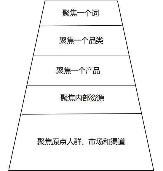 教育最大的差距在于无形因素：思维方式、理念、资源分配和情感关怀的差距。