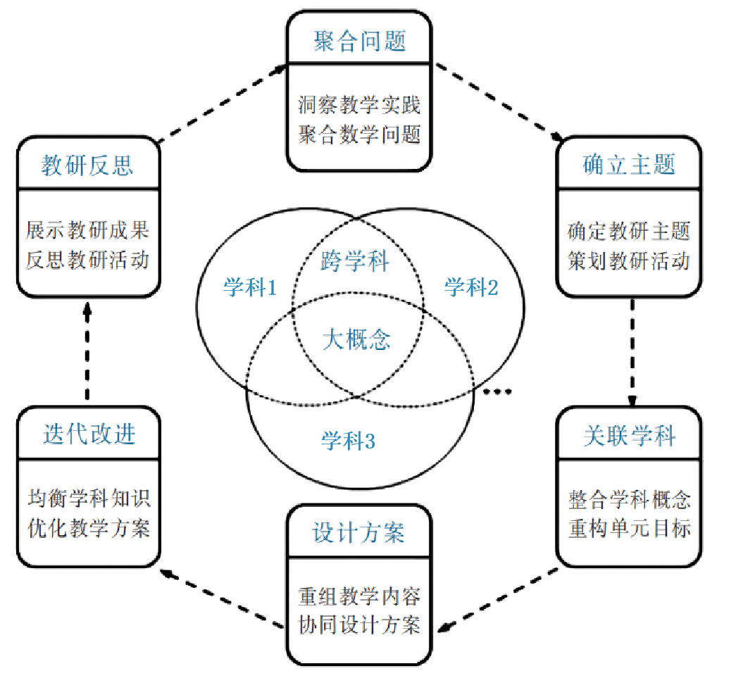 情感教育：跨学科领域的探索与解析